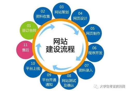 打造卓越網(wǎng)站 從規(guī)劃到運(yùn)營的完整指南